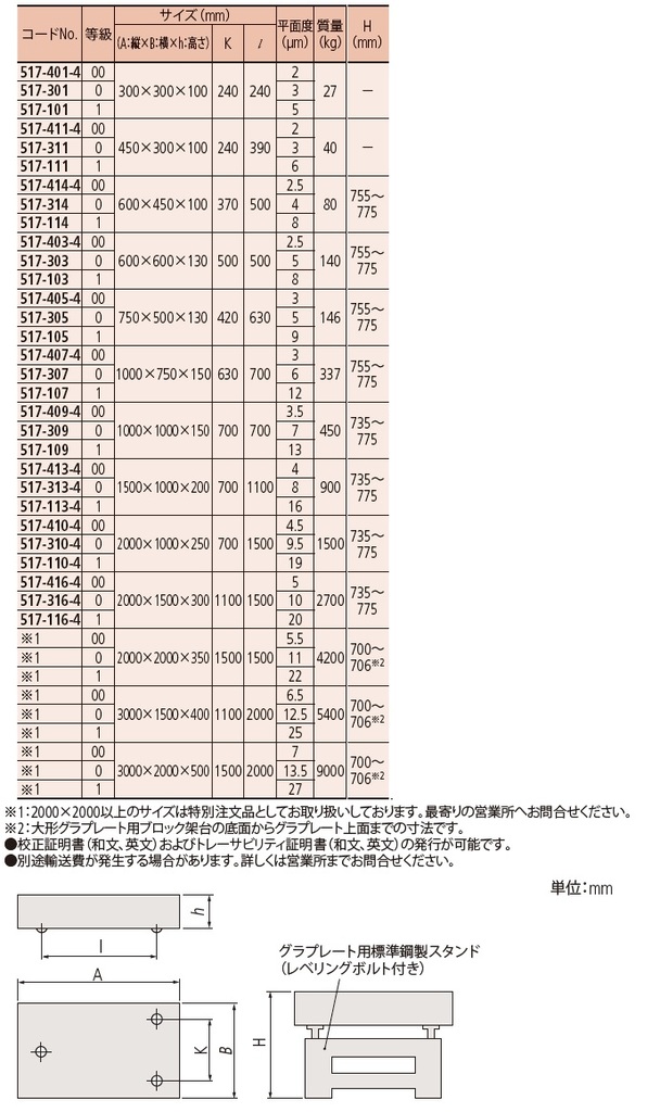 ミツトヨ Vブロック グラプレート（自然石）製